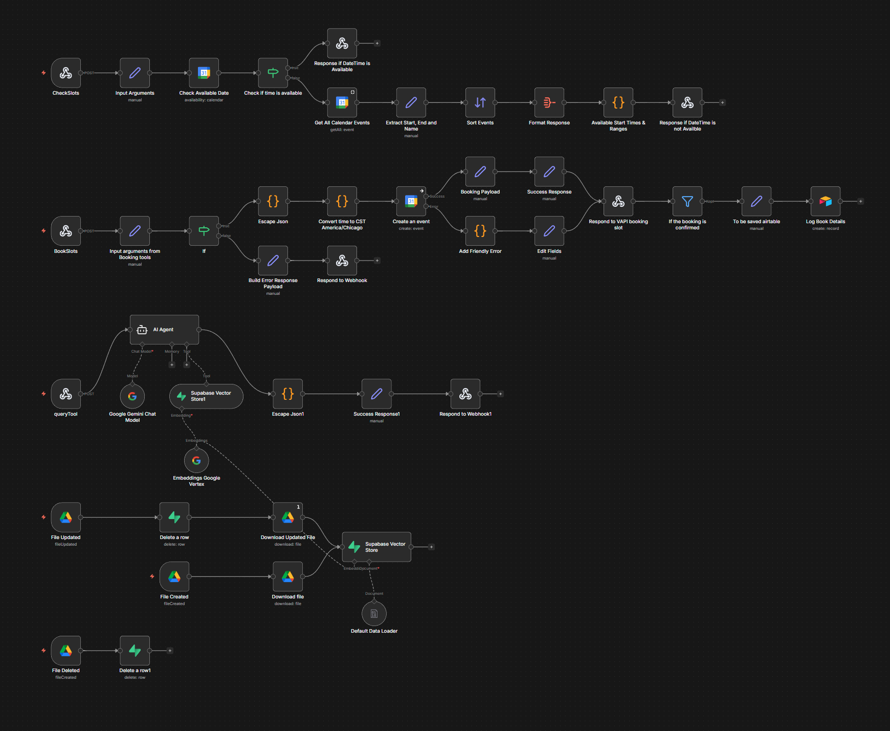 project name